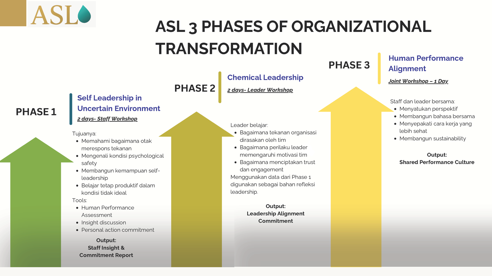 Expert in Leadership, Sales & Business Growth Training